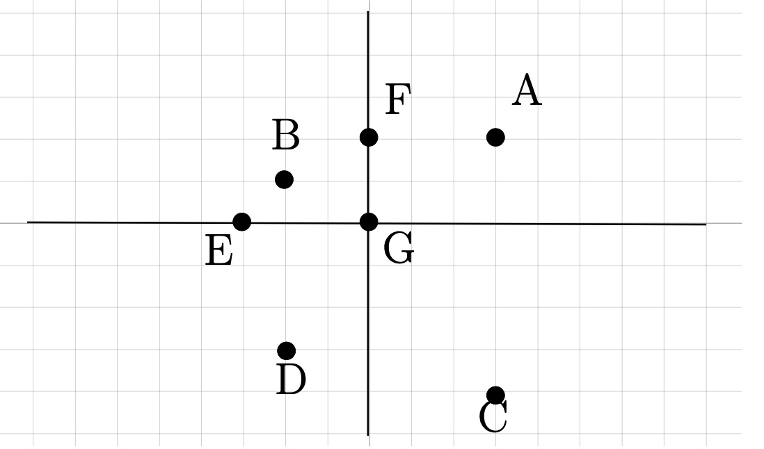 Points and Lines